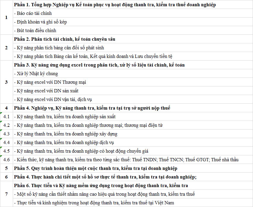 Nội dung chương trình được thiết kế khoa học, bao gồm các chuyên đề trọng tâm